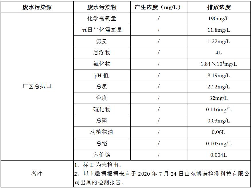 betway体育·(必威)官方网站