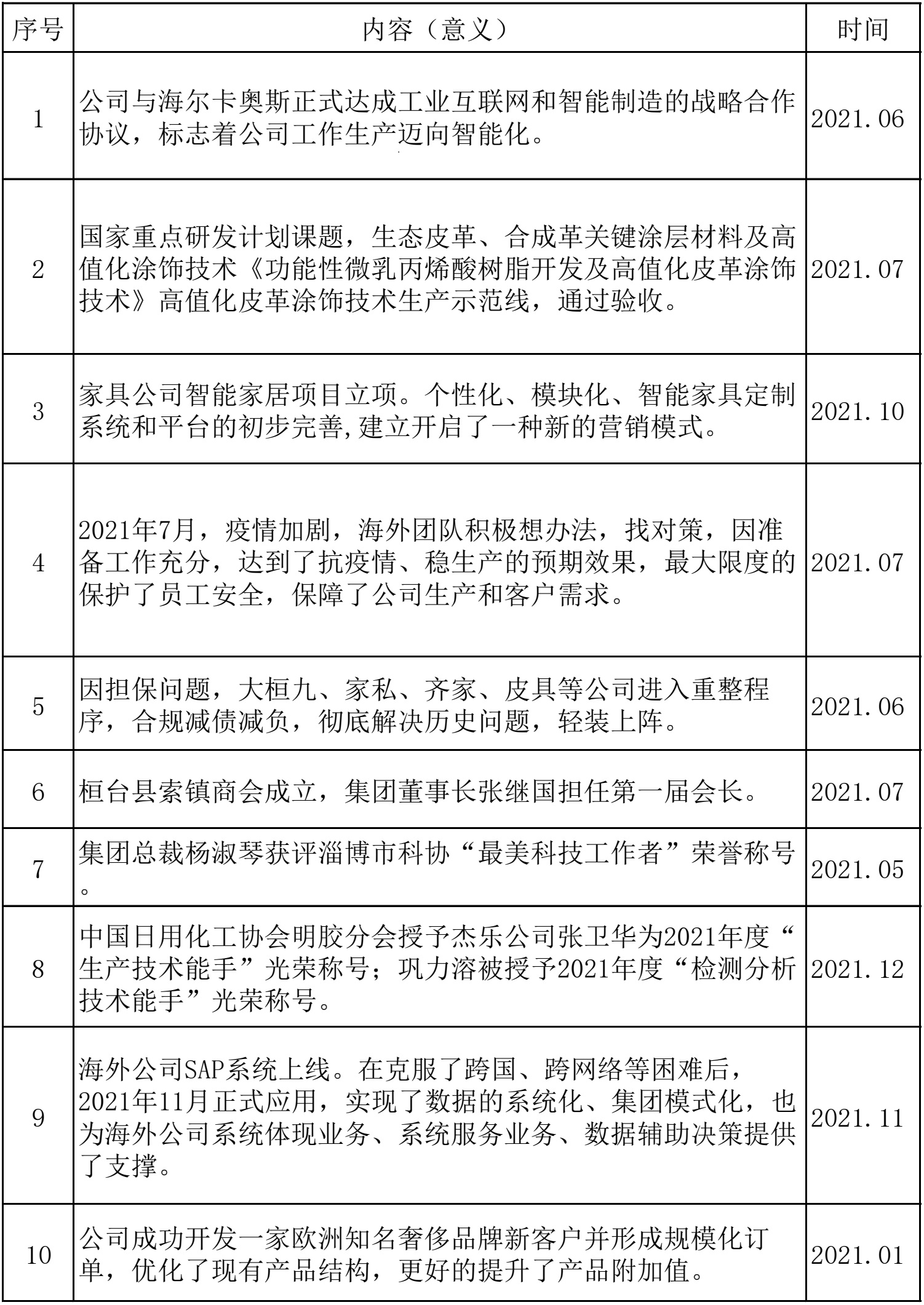 betway体育·(必威)官方网站